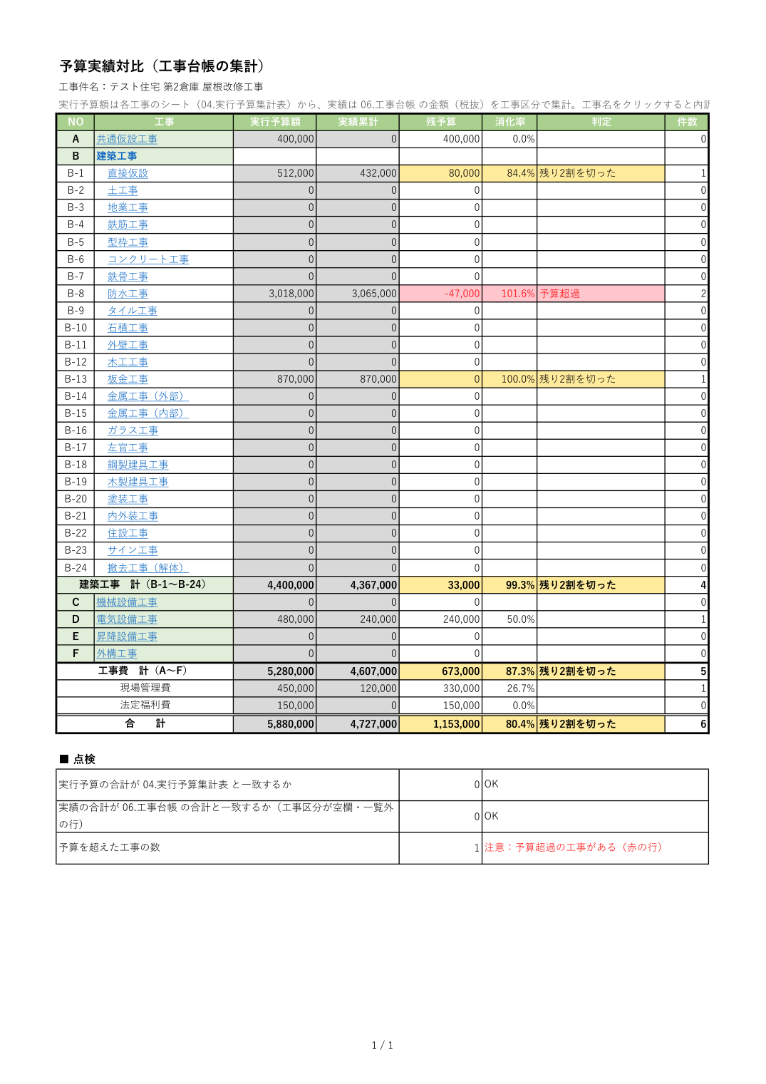 予算実績対比の画面(見本)